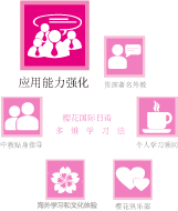 應用能力強化
