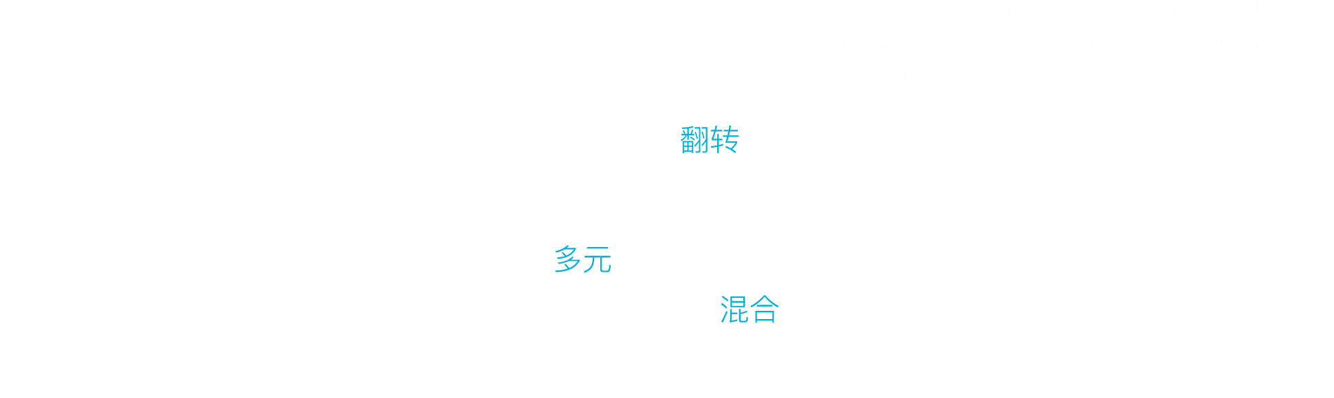 東莞韋博英語翻轉混合多元學習法