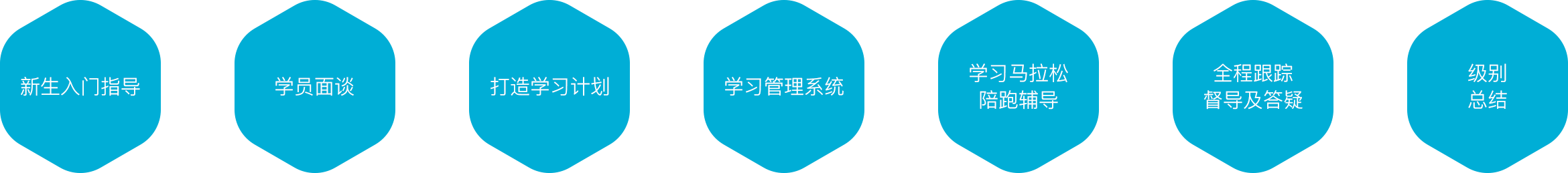 天津英語培訓機構(gòu)